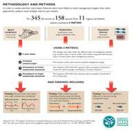 Catch Shares Method