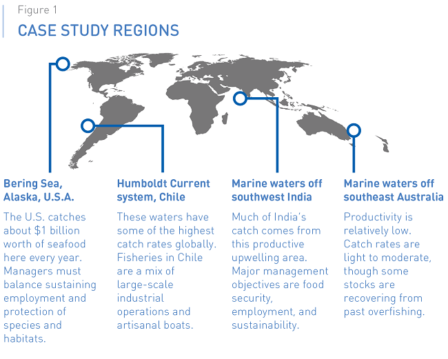 Fisheries management